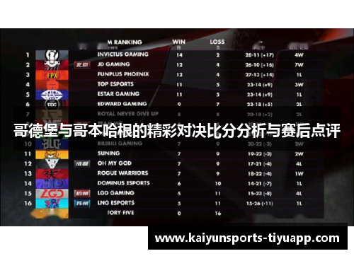 哥德堡与哥本哈根的精彩对决比分分析与赛后点评